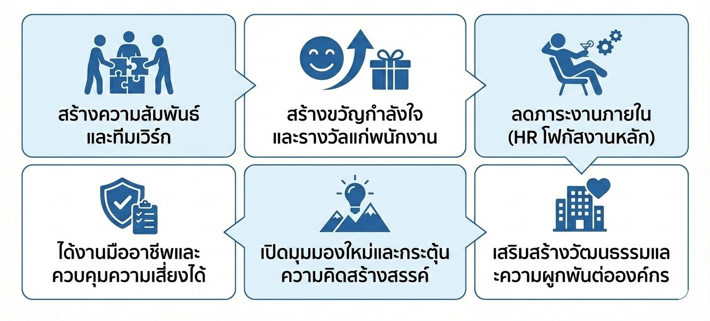 การจัดทัวร์บริษัทไม่ใช่ “ค่าใช้จ่าย” แต่คือ “การลงทุน” Smile-Travels.com